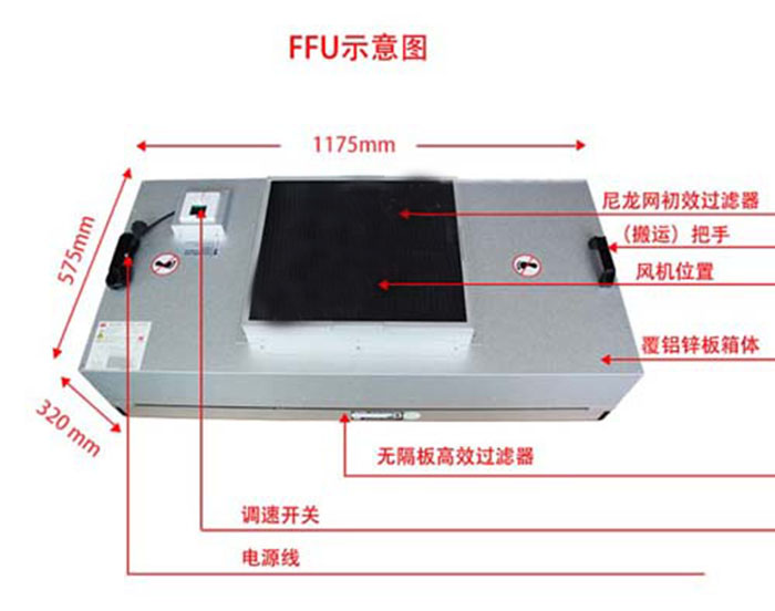 ffu過濾單元群控系統線路安裝指導 ffu過濾單元群控系統線路安裝指導